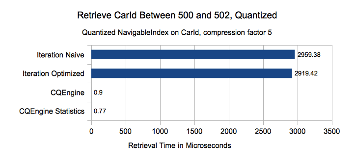 Performance Benchmark Chart